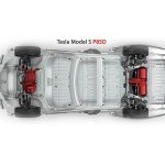 Νέο κορυφαίο Tesla Model S P85D με τετρακίνηση και 691 ίππους!