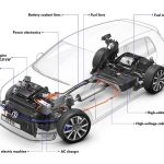 Νέο VW Golf GTE 204 PS με κατανάλωση 1,5 λτ./100 χλμ.!