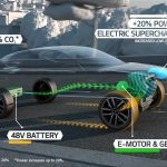 Νέο Kia Optima T-Hybrid concept με diesel και ηλεκτρικό turbo