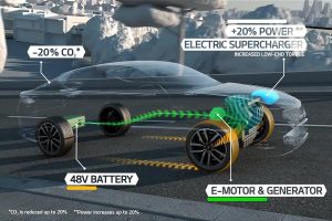 Νέο Kia Optima T-Hybrid concept με diesel και ηλεκτρικό turbo