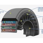 Στην παραγωγή τα «άτρωτα» και δίχως αέρα ελαστικά (+video)