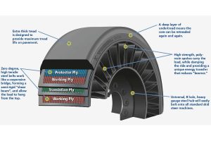 Στην παραγωγή τα «άτρωτα» και δίχως αέρα ελαστικά (+video)