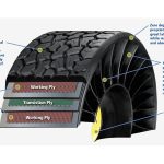 Στην παραγωγή τα «άτρωτα» και δίχως αέρα ελαστικά (+video)