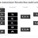 Νέα Mercedes-Maybach S-Class και αλλαγές στην ονοματολογία