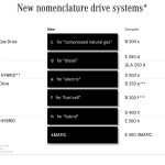 Νέα Mercedes-Maybach S-Class και αλλαγές στην ονοματολογία