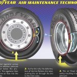 Δοκιμές των νέων ελαστικών που φουσκώνουν μόνα τους!