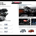 Ανανεωμένο Kia Picanto και 1.0 Turbo με 106 ίππους!