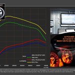 Η ταχύτερη BMW Μ550d Touring 435hp με 270+ χλμ. τελικής!