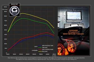 Η ταχύτερη BMW Μ550d Touring 435hp με 270+ χλμ. τελικής!