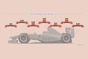 Πόσα εκατομμύρια ευρώ θέλει για να τρέξει μια Formula 1;