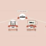 Πόσα εκατομμύρια ευρώ θέλει για να τρέξει μια Formula 1;