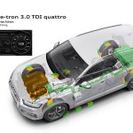 Νέο Audi Q7 e-tron 3.0 TDI quattro με 1,7 λτ. κατανάλωση!