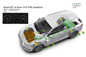 Νέο Audi Q7 e-tron 3.0 TDI quattro με 1,7 λτ. κατανάλωση!