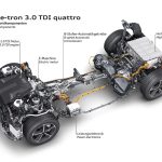 Νέο Audi Q7 e-tron 3.0 TDI quattro με 1,7 λτ. κατανάλωση!