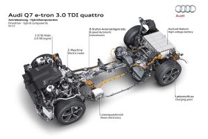 Νέο Audi Q7 e-tron 3.0 TDI quattro με 1,7 λτ. κατανάλωση!