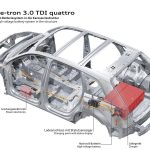 Νέο Audi Q7 e-tron 3.0 TDI quattro με 1,7 λτ. κατανάλωση!