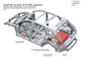 Νέο Audi Q7 e-tron 3.0 TDI quattro με 1,7 λτ. κατανάλωση!
