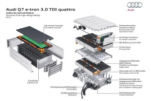 Νέο Audi Q7 e-tron 3.0 TDI quattro  με 1,7 λτ. κατανάλωση!