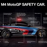 BMW M4 με σύστημα ψεκασμού νερού στον κινητήρα! (video)