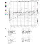 Kia pro_cee’d GT 1.6 Turbo με 247 ίππους και 413 Nm ροπής