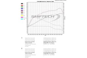 Kia pro_cee’d GT 1.6 Turbo με 247 ίππους και 413 Nm ροπής