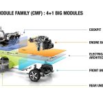 Νέο Renault Kwid με κινητήρα 800 κ.εκ. και τιμή από 4.200 ευρώ