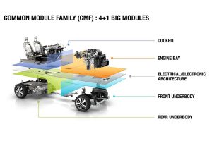 Νέο Renault Kwid με κινητήρα 800 κ.εκ. και τιμή από 4.200 ευρώ