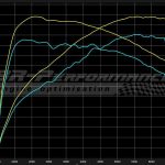 Alfa Romeo 4C 276 ίππων με εξάτμιση Capristo (+video)