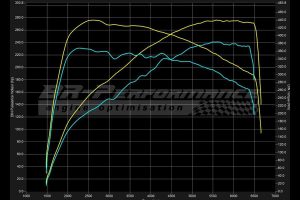Alfa Romeo 4C 276 ίππων με εξάτμιση Capristo (+video)