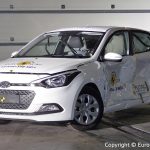 Αποτυχίες στα τεστ του Euro NCAP σε Fiat Panda και Hyundai i20