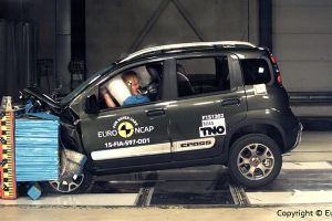 Αποτυχίες στα τεστ του Euro NCAP σε Fiat Panda και Hyundai i20