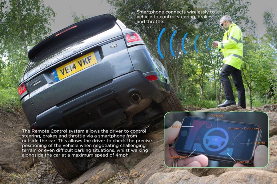 Τηλεκατευθυνόμενο Range Rover Sport μέσω smartphone! (+video)
