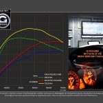 BMW M3 με 560 ίππους και και επιδόσεις supercar!