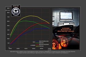 BMW M3 με 560 ίππους και και επιδόσεις supercar!