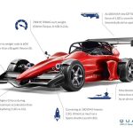 Το «παιχνίδι» των 700 ίππων για μεγάλα παιδιά! (+video)