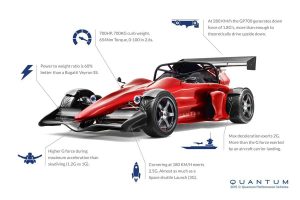 Το «παιχνίδι» των 700 ίππων για μεγάλα παιδιά! (+video)