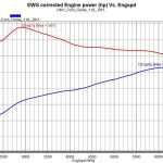 Βελτιωμένο Ford Fiesta ST 1.6 EcoBoost με 266 ίππους