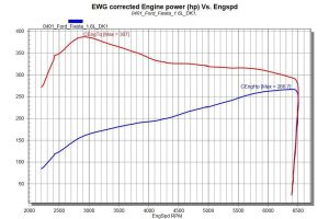 Βελτιωμένο Ford Fiesta ST 1.6 EcoBoost με 266 ίππους