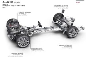 Νέο Audi S8 plus με ισχύ 605 ίππων και επιδόσεις superar!