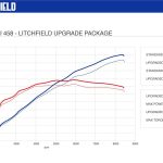 Ferrari 458 Italia με 44 επιπλέον ίππους αξίας 20.000 ευρώ!