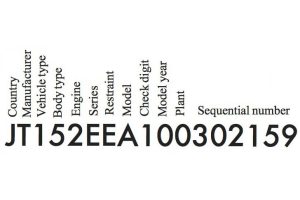 Γνωρίζετε τι σημαίνει ο αριθμός πλαισίου στα Toyota;