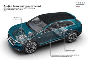 Νέο μεγάλο ηλεκτρικό SUV Audi e-tron quattro 435 ίππων