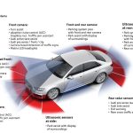 Νέο Audi A4 με 18 διαφορετικές εκδόσεις κινητήρων