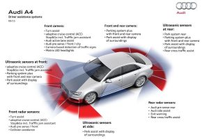 Νέο Audi A4 με 18 διαφορετικές εκδόσεις κινητήρων