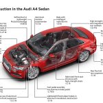 Νέο Audi A4 με 18 διαφορετικές εκδόσεις κινητήρων