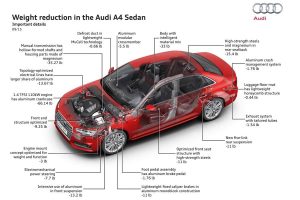 Νέο Audi A4 με 18 διαφορετικές εκδόσεις κινητήρων
