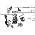 Νέο VW Golf 1.0 TSI 115 PS με τιμή από 17.540 ευρώ
