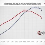 Porsche Cayenne 700hp παίζει φώτα στη Bentley Bentayga