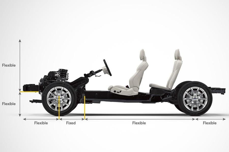 Nέα μικρομεσαία Volvo από το 2017 σε καινούργια πλατφόρμα