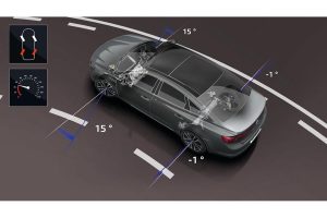 Renault Talisman: Επιδόσεις, κατανάλωση και γκάμα κινητήρων